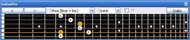 GuitarPro6 D minor arpeggio : 5Am3 box shape